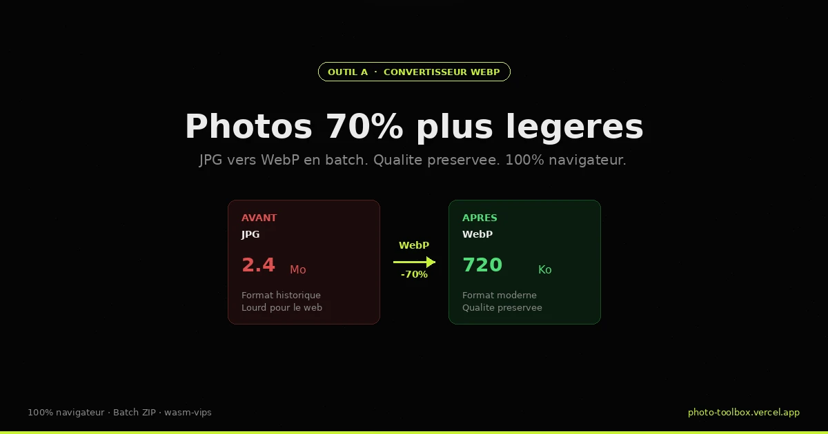 Convertisseur WebP Photo Toolbox : conversion JPG/PNG vers WebP sans upload serveur, directement dans le navigateur
